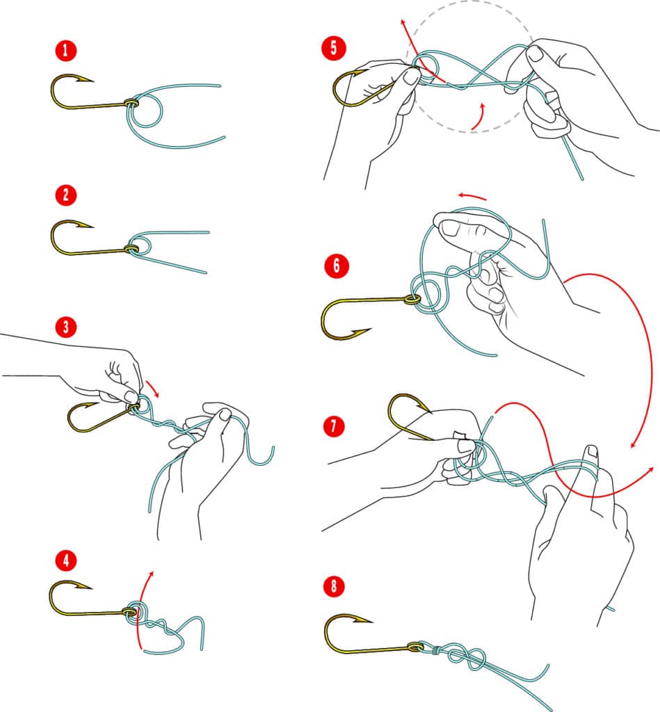 Miller fishing knot