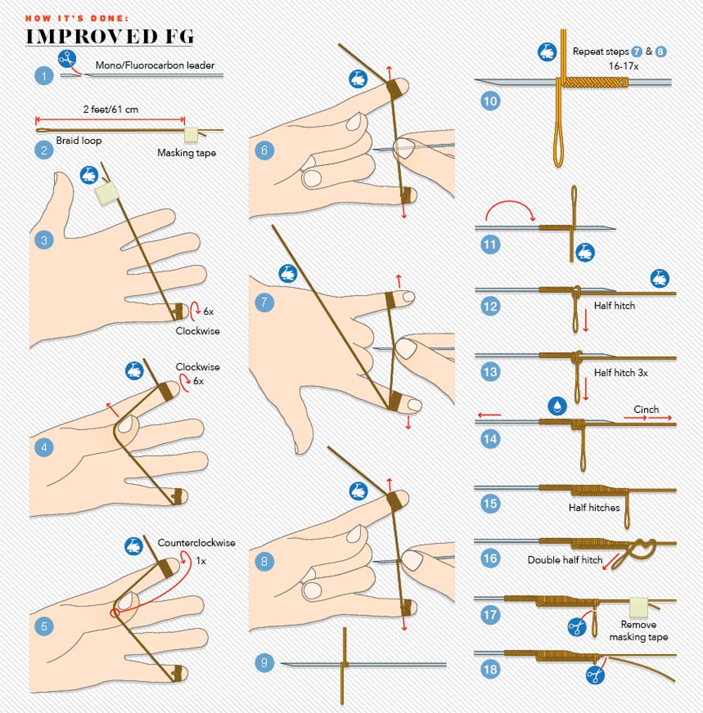 How to tie an improved FG knot connecting braided fishing line to leader