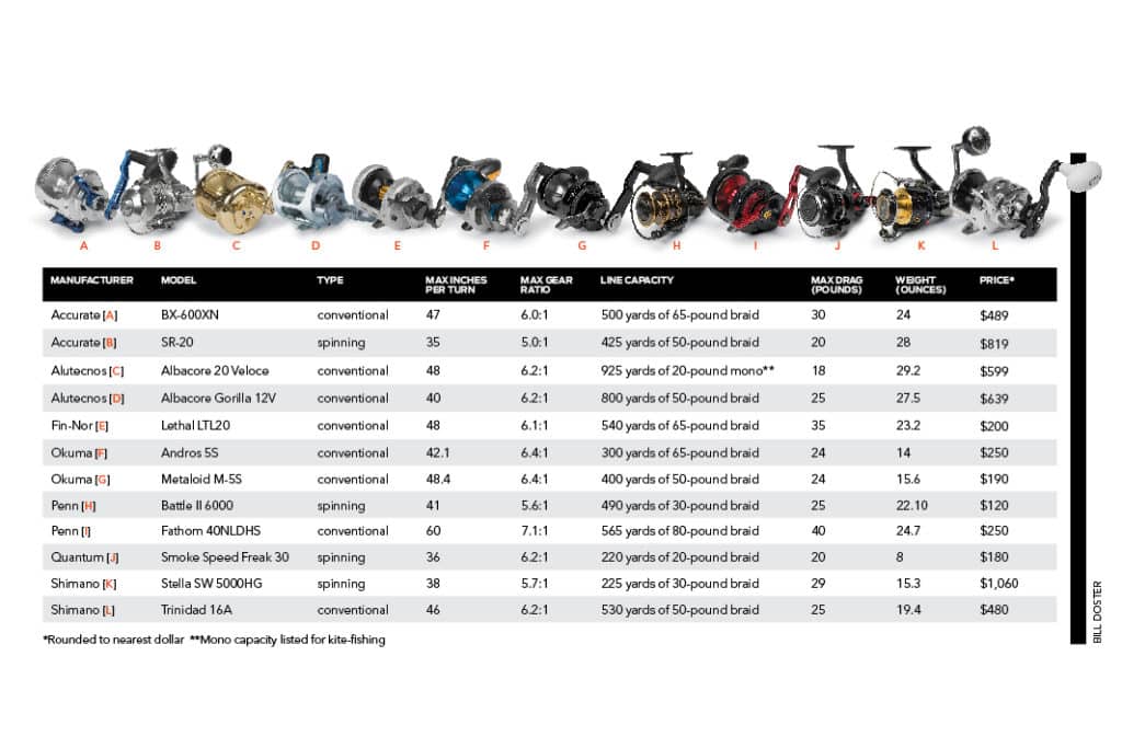 popular high-speed fishing reels