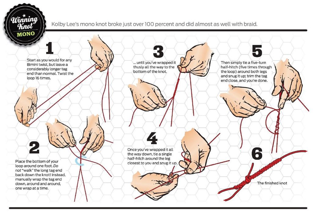 winning mono knot.jpg