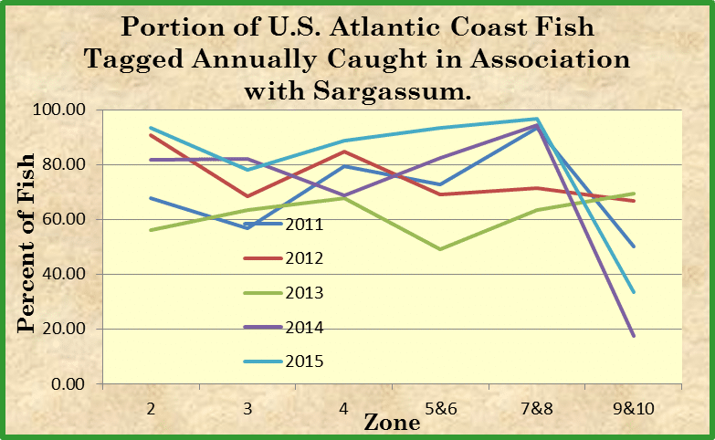 graph to 2015